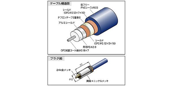 audio technica / AT-ED1000/1.3 画像2