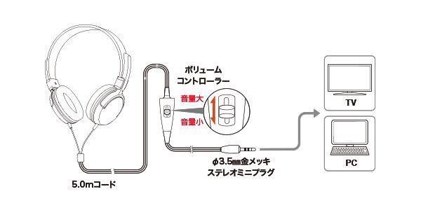 audio technica / ATH-350TV ヘッドホン 画像2
