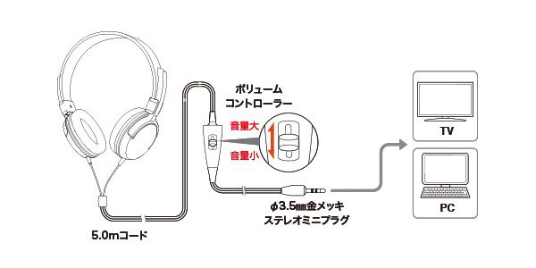 オーディオテクニカ ヘッドホン ATH-350TV