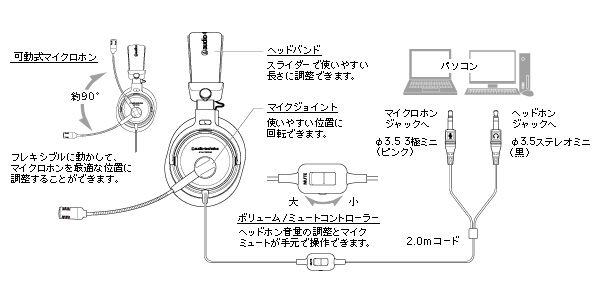 audio technica / ATH-770COM 画像2