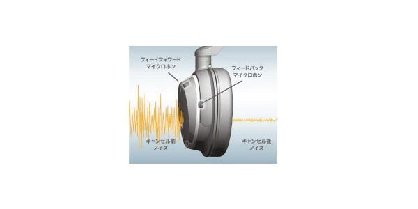 audio technica / ATH-ANC9 画像2