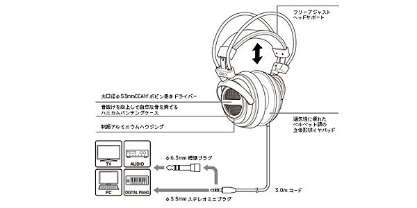 audio technica / ATH-AVA500 画像2