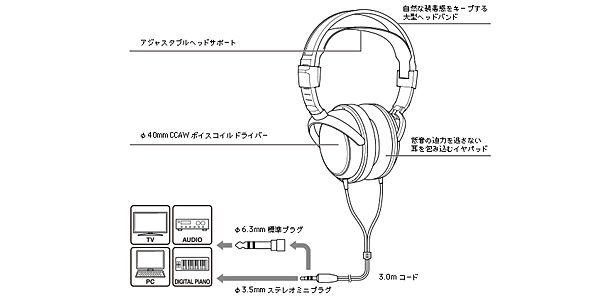 ベッドホン　ATH AVC300