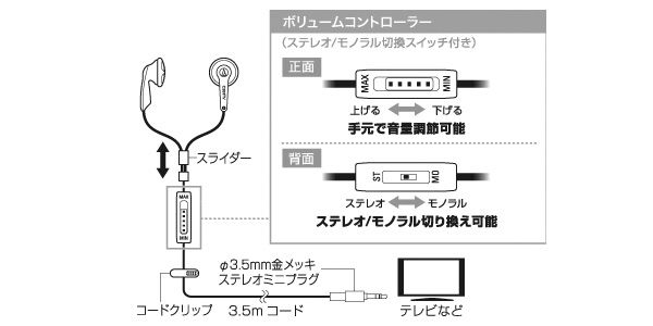 audio technica ( オーディオテクニカ )  / ATH-C351TV イヤホン 画像2