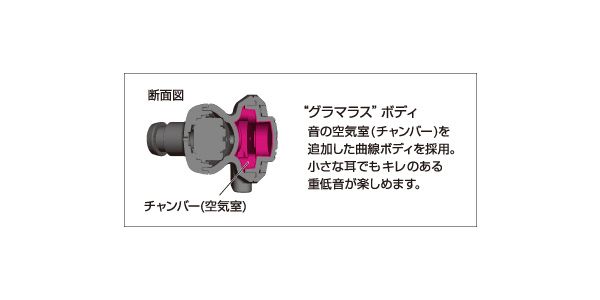 audio technica ( オーディオテクニカ )  / ATH-CKF77 LP イヤホン 画像3