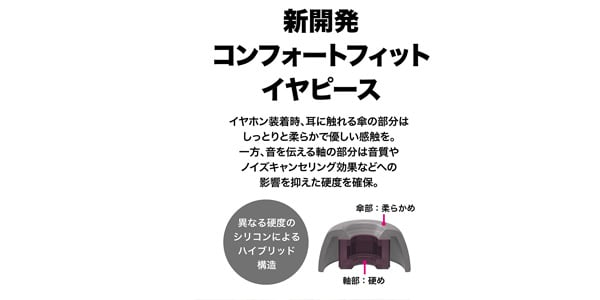 audio technica / ATH-CKS50TW BG Complete Wireless Earphones画像8