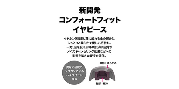 audio technica / ATH-CKS50TW BL Complete Wireless Earphones画像8