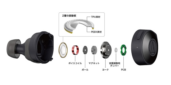 audio technica / ATH-CKS5TW BK Complete Wireless Earphone Black画像7