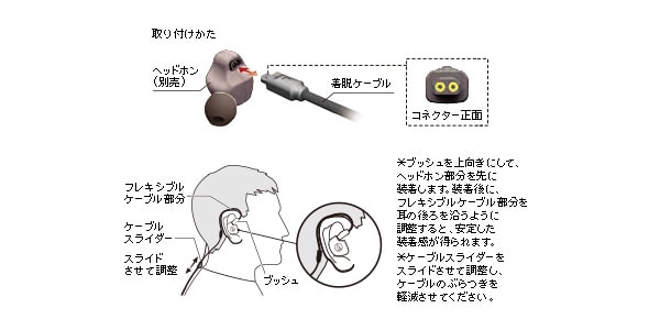 audio technica ( オーディオテクニカ )  / AT-HDC1/1.2 画像3