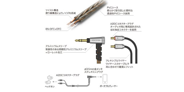 audio technica ( オーディオテクニカ )  / HDC313A/1.2 交換用ケーブル 画像2
