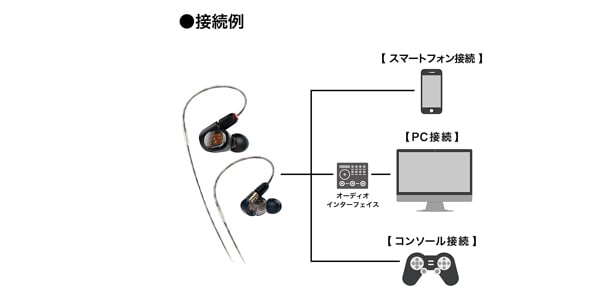 オーディオテクニカ ATH-E70 有線 大人気