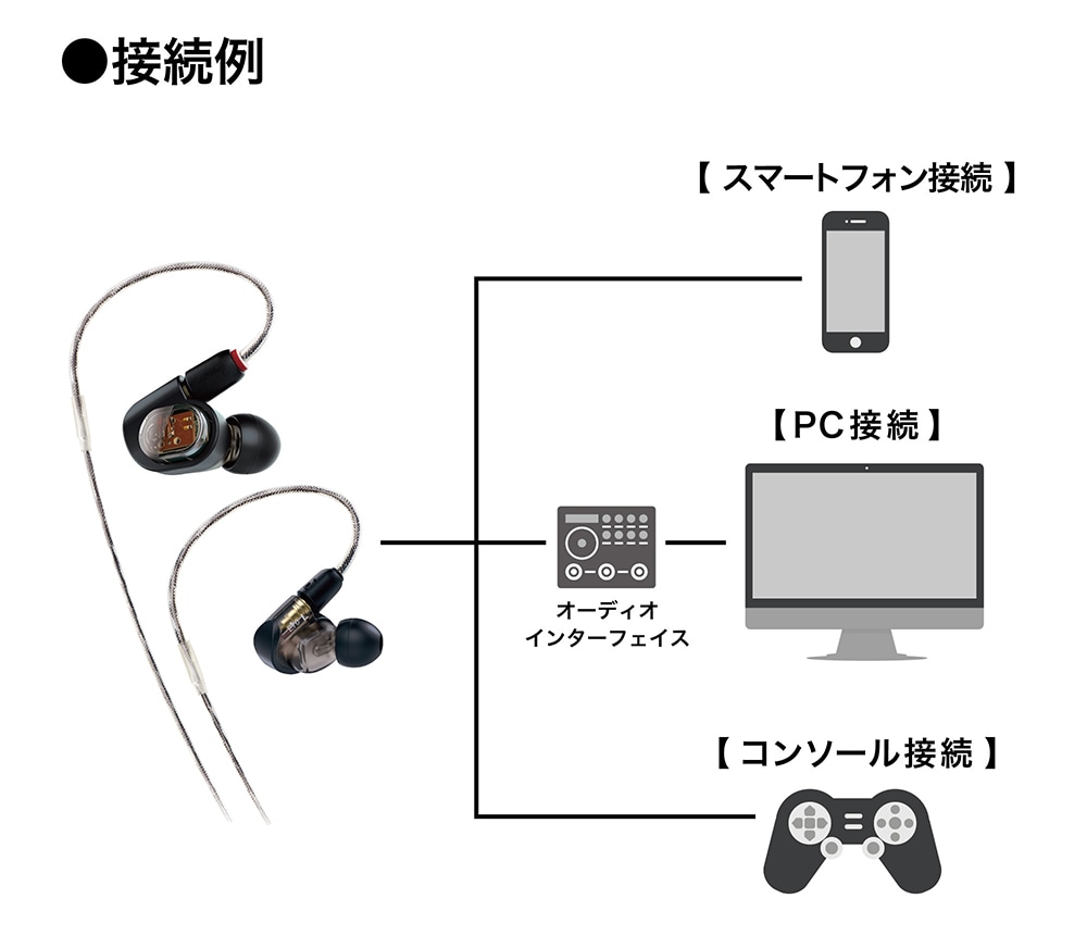 audio technica ( オーディオテクニカ ) ATH-E70 モニター・ゲーミング