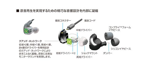 オーディオテクニカ IM04