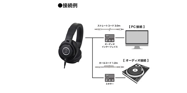 audio technicaオーディオテクニカ/ ATH Mx 密閉型スタジオ