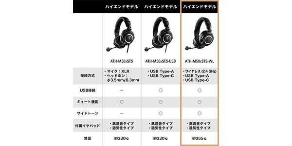 audio technica / ATH-M50xSTS-WL ワイヤレスヘッドセット画像26
