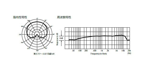 audio technica / AT-HM700/1.0　ワイヤレス用ヘッドセットマイク 画像2