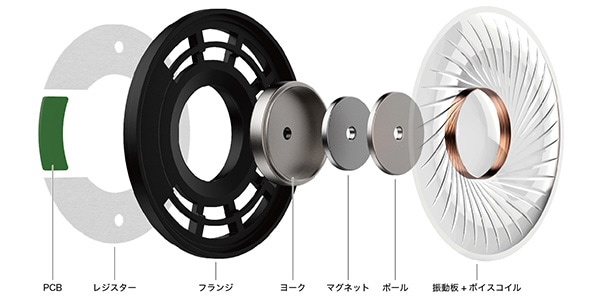 audio technica ( オーディオテクニカ )  / ATH-WS330BT KH ワイヤレスヘッドホン カーキ画像4