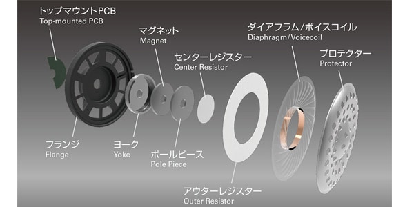 audio technica ( オーディオテクニカ )  / ATH-WS550 BGD ブラックゴールド ヘッドホン画像4