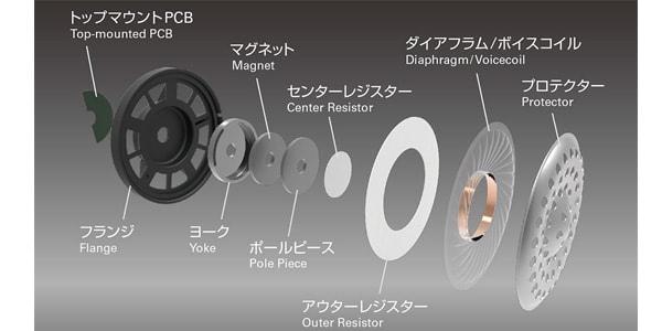 audio technica ( オーディオテクニカ )  / ATH-WS550 BRD ブラックレッド ヘッドホン画像2