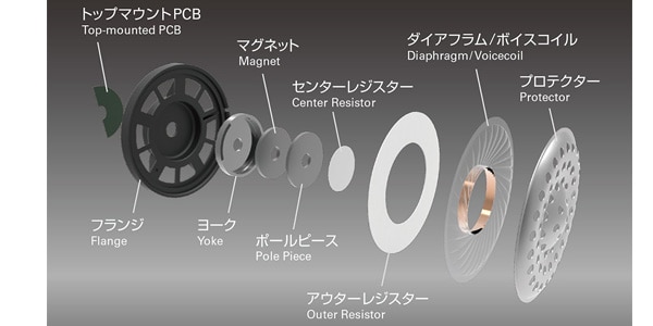 audio technica / ATH-WS550 WH画像2