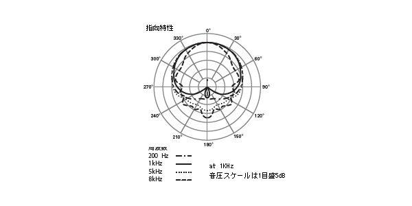 audio technica ( オーディオテクニカ )  / ATM250 画像2