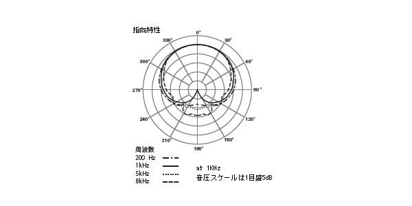 audio technica / ATM410 画像2