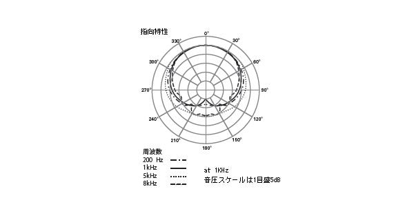 audio technica ( オーディオテクニカ )  / ATM510 画像2