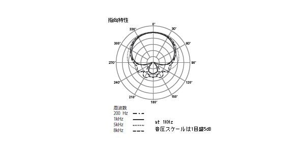 audio technica ( オーディオテクニカ )  / ATM610a 画像2