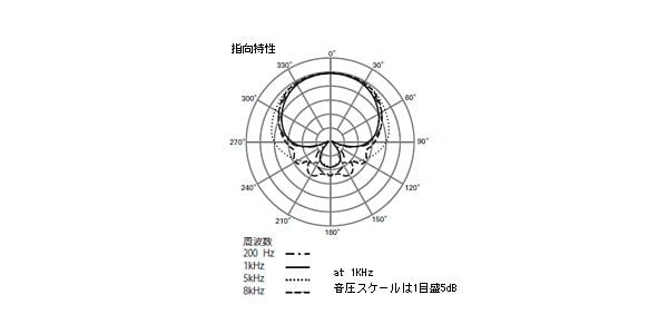 audio technica ( オーディオテクニカ )  / ATM610a/S 画像2