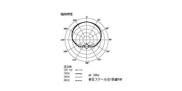 audio technica / ATM710 画像2
