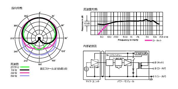 audio technica / ATM75 画像4
