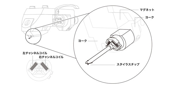 audio technica / AT-OC9XEB MC type stereo cartridge画像4