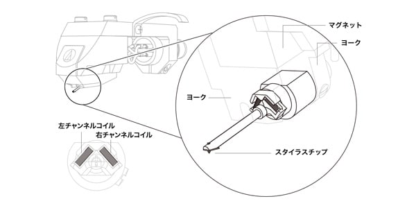 audio technica / AT-OC9XEN MC type cartridge画像4
