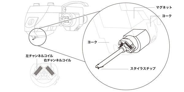 audio technica / AT-OC9XML MC type cartridge画像4