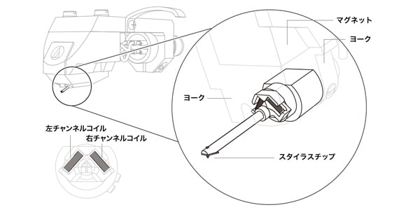 audio technica / AT-OC9XSH MC type cartridge画像4