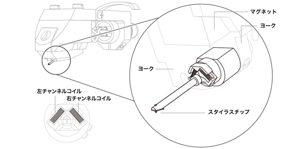 audio technica / AT-OC9XSL MC type cartridge画像5