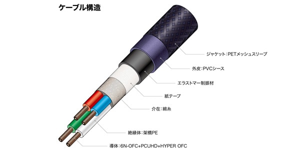 audio technica / AT-SC700BB/2.0画像4