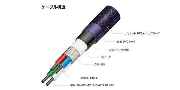 audio technica / AT-SC700BY/4.0画像4
