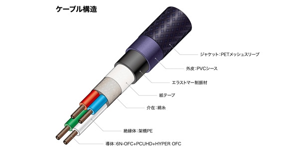 audio technica / AT-SC700YB/3.0画像4