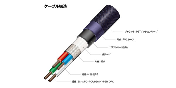 audio technica ( オーディオテクニカ )  / AT-SC700YY/2.0画像4