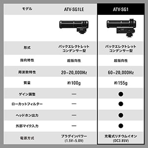 audio technica ( オーディオテクニカ )  / ATV-SG1 ショットガンマイク画像56