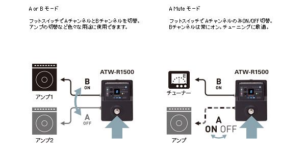 【欠品有り】ATW-1501 ワイヤレスシステム audio-technica