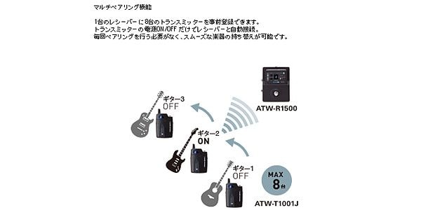 audio technica ( オーディオテクニカ ) ATW-1501 ギターワイヤレスシステム 送料無料 | サウンドハウス