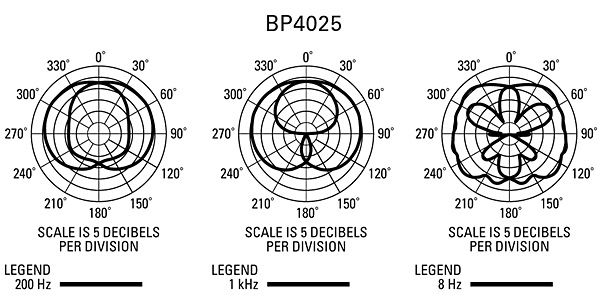 audio technica  オーディオテクニカ  BP ステレオ