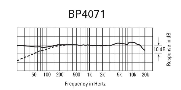 audio technica ( オーディオテクニカ )  / BP4071 画像2