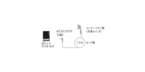 audio technica / DME-22 画像2