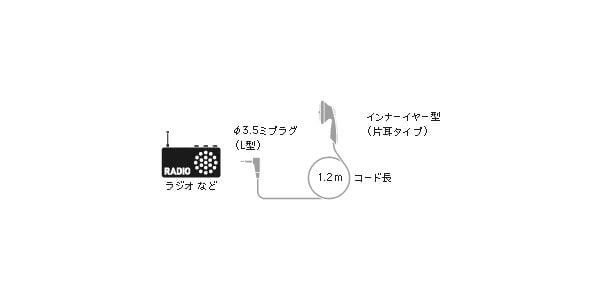 audio technica / DME-32 モノラルイヤホン 画像2