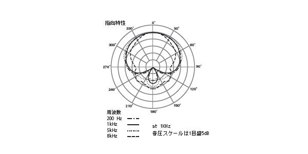 audio technica / PRO25ax 画像2