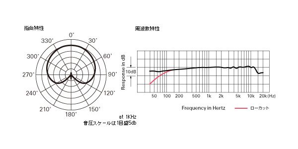 audio technica ( オーディオテクニカ ) PRO35 コンデンサーマイク