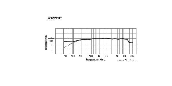 audio technica / PRO70 画像3